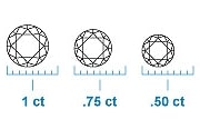 B & B Pawn and Gold measures carats when you pawn diamond rings
