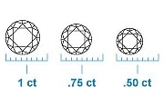 B & B Pawn and Gold measures carats when you pawn diamond rings