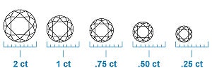 B & B Pawn and Gold measures carats for your diamond jewelry loan